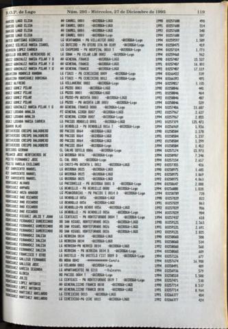 119