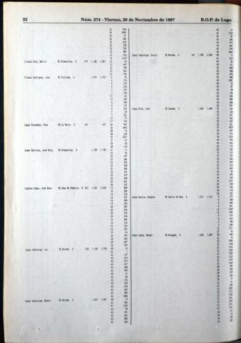 22