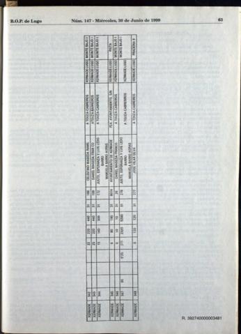 63