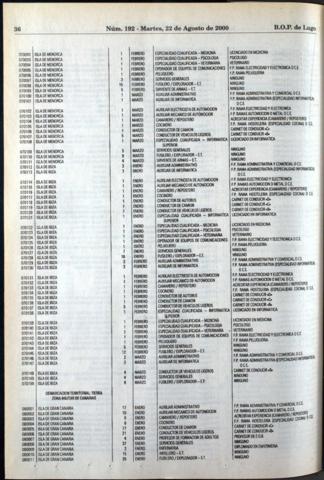 36