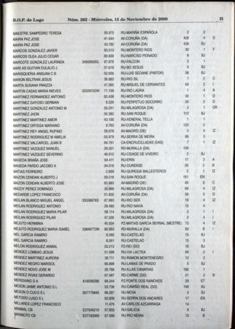 21
