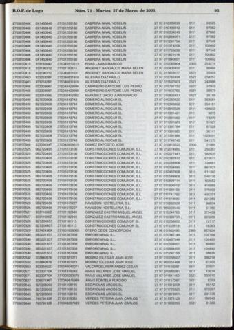 93
