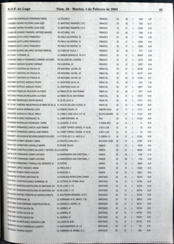 83