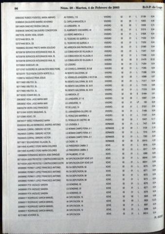 96