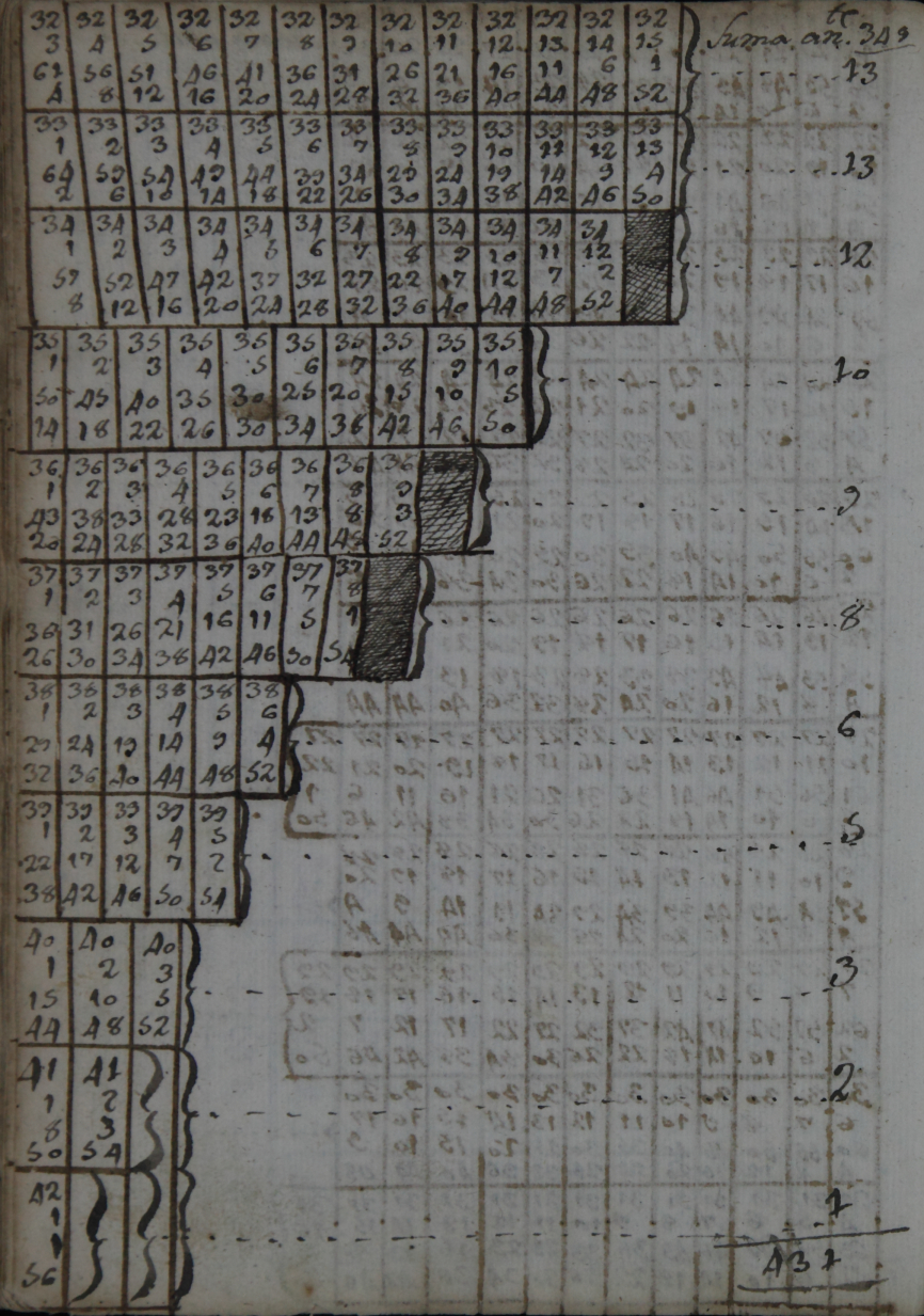 377