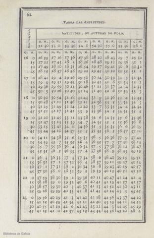 62