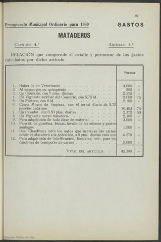 61