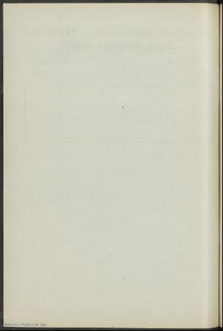 196
