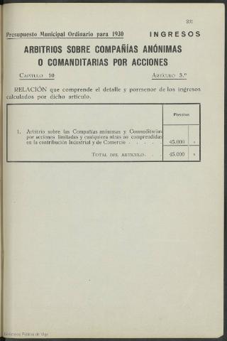 231