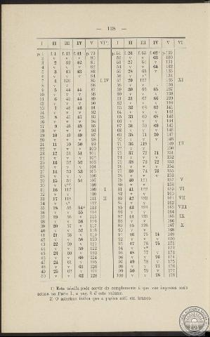 138