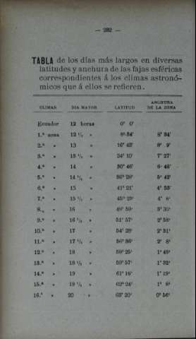 Tabla