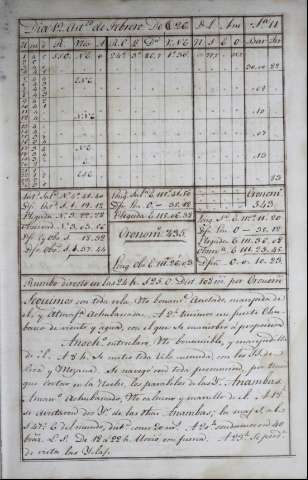 25