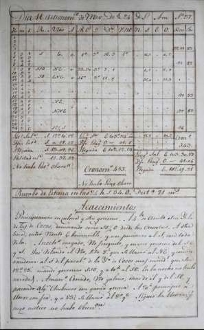 55