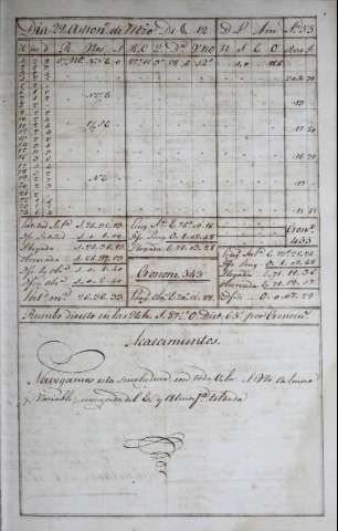 75