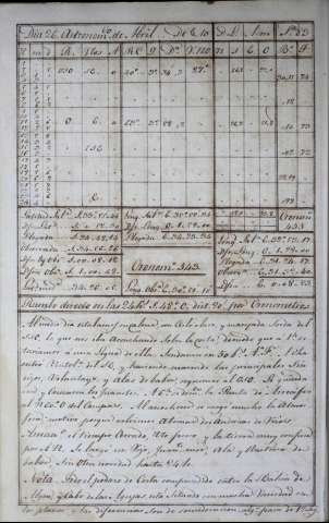 104