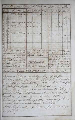 105