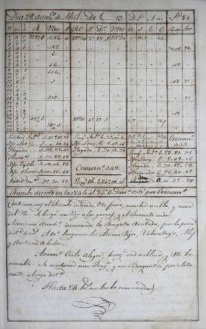 107