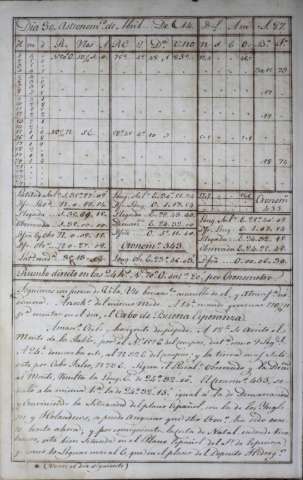 108