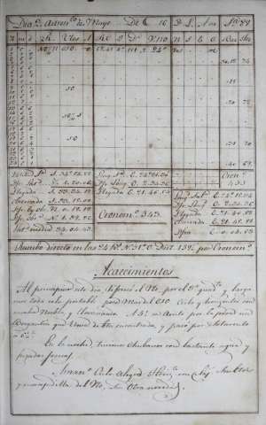 109