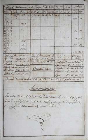 113