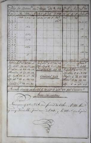 118