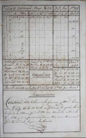 119