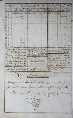 120