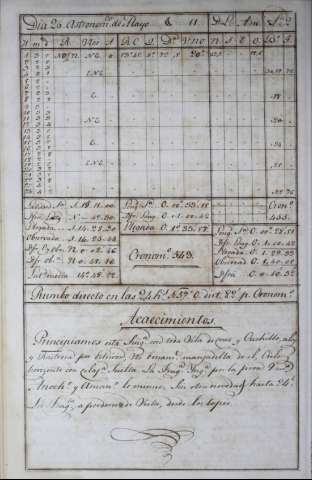 130