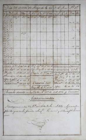 133