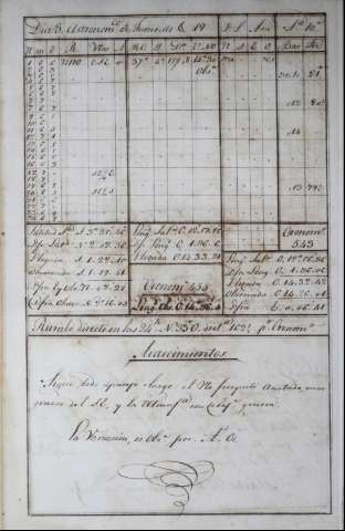 138