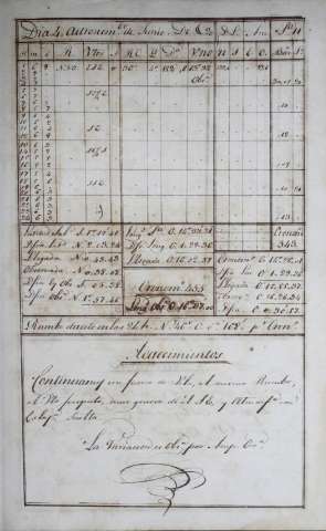 139