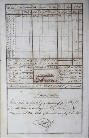 140