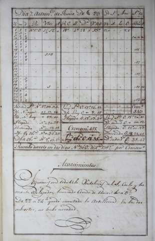 142