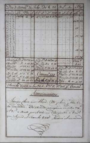 170