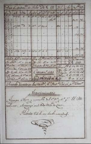 171
