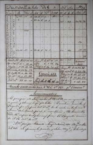 182