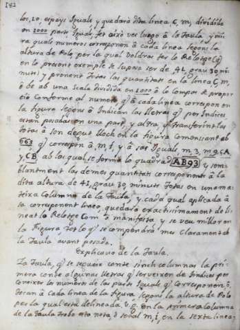 200