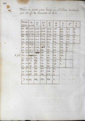 322
