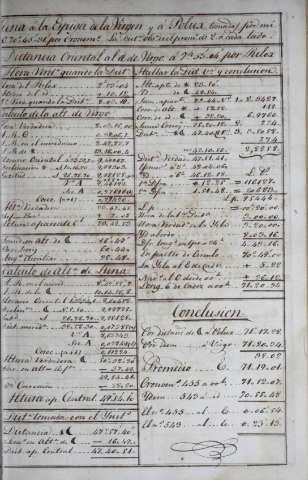 77