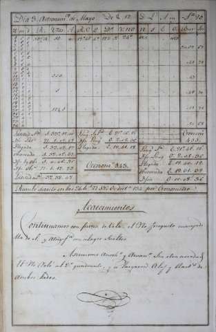 110
