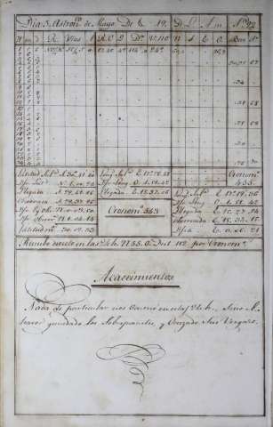 112