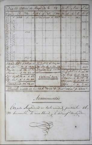 122