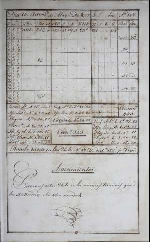 123