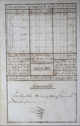124