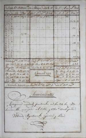 125