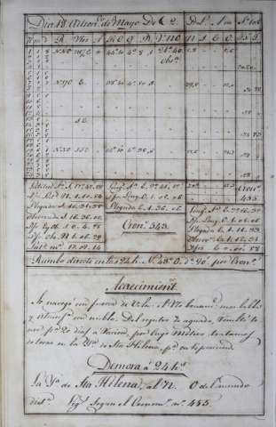 126