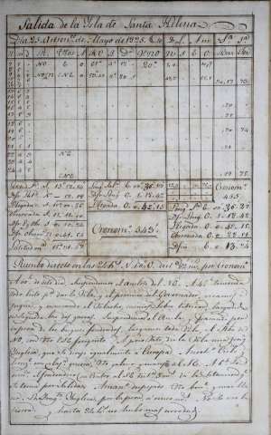 129