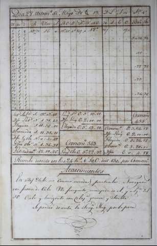 132