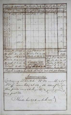 145