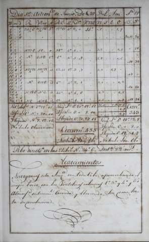 147